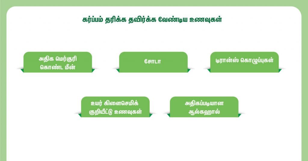 Early Pregnancy Symptoms: கர்ப்ப கால ஆரம்ப அறிகுறிகள் மற்றும் உணவு முறைகள்! 7 Foods to Avoid When Trying to Get Pregnant
