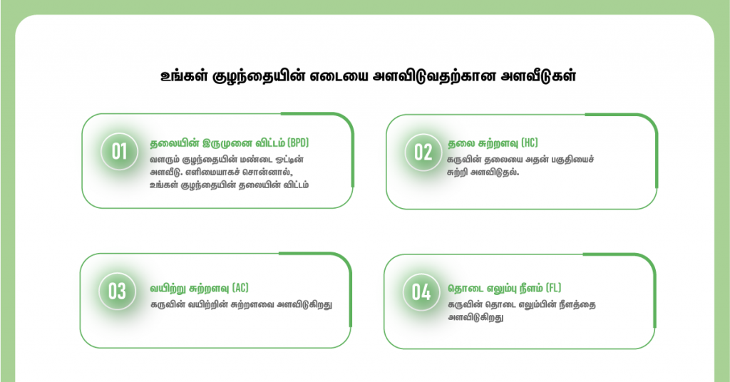 கரு வளர்ச்சி ஸ்கேன் பற்றி நீங்கள் தெரிந்து கொள்ள வேண்டிய விஷயங்கள்! 6 குழந்தையின் எடையை அளவிடுவதற்கான அளவீடுகள்
