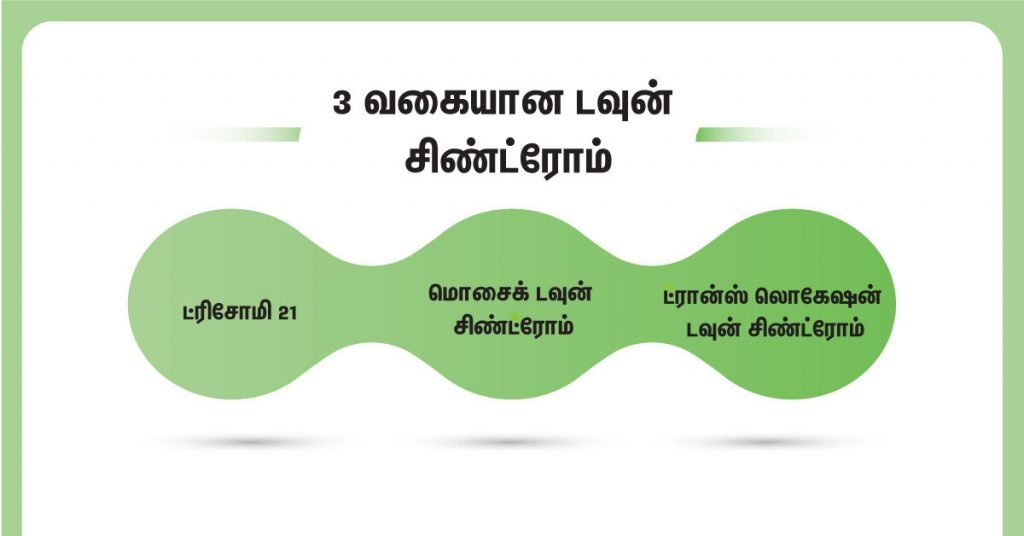 டவுன் சிண்ட்ரோம் பற்றிய முழுமையான விளக்கம்! 5 Types of Down syndrome