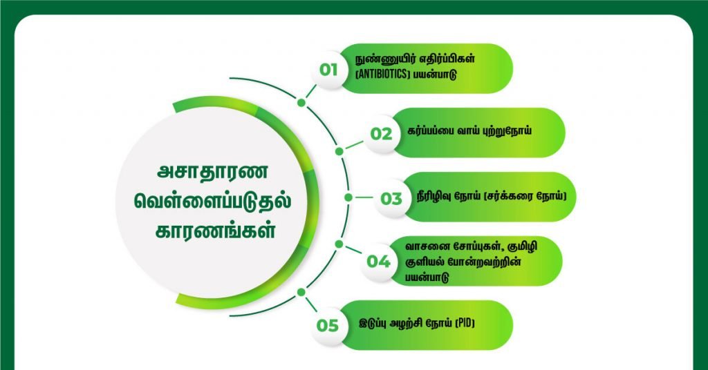 Vaginal Discharge Causes