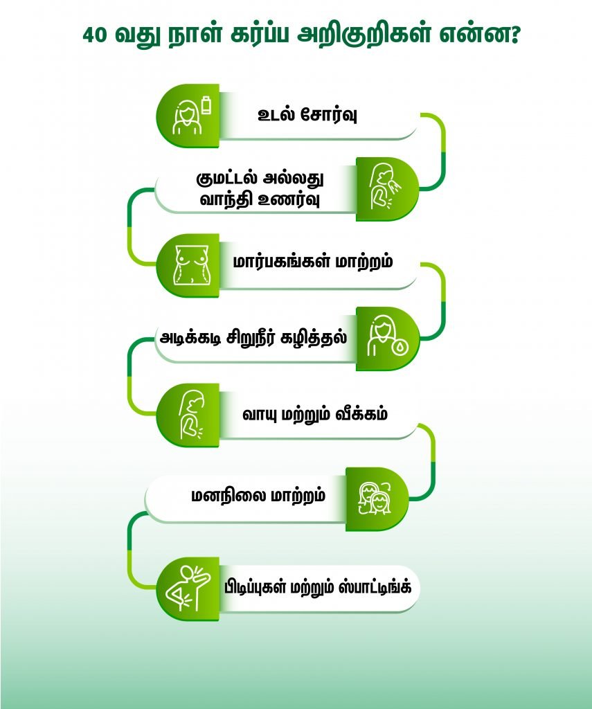 40 days pregnancy symptoms in tamil