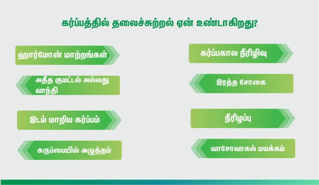 Dizziness During Pregnancy in Tamil