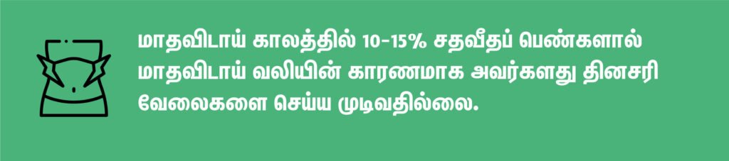 Periods pain fact 2 1