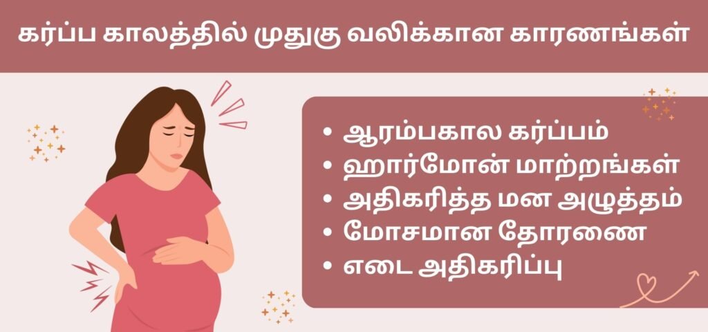 Reason for Back Pain During Pregnancy in Tamil
